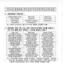 해동검도경찰무도교육원 | 2026년 경찰채용 시험에서 가산점으로 인정되는 무도단증 발행 무도단체 목록