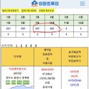 4월 동탄 실거래(건수:505건) 이미지