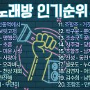 3월 트로트 노래방 인기순위 이미지