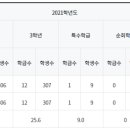 송양고등학교 네이버블로그