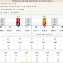 정원공부방