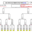 NO.1 당구클럽 이미지