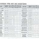 드림365내과의원 이미지