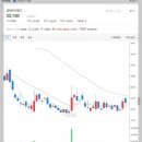 엘에스엠트론하이테크센터 이미지