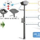 드론스마트폴 이미지