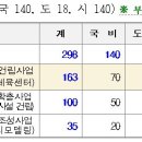 조성체육관 이미지