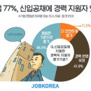 인사노트