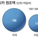 대국인터네셔널 이미지
