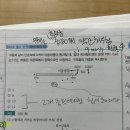 절대최대 휨모멘트 위치 이미지