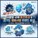 숭어리샘 주택재건축정비사업 중 정비기반 시설공사 | 서울발 규제 풍선효과와 경기도 원도심 정비사업 트렌드 분석