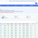 조달청(누리장터)에 용역업체 선정을 위한 입찰 공고 완료 이미지