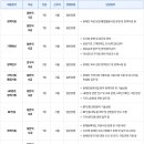한국장애인개발원 | [2026 상반기] 한국장애인개발원 채용·연봉·필기(NCS)·면접 후기
