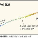 김은주수학
