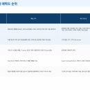 디앤드에스메디컬 | 기록용 5.13