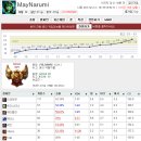 장*인 이미지