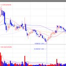 주식회사 팜한농 이미지
