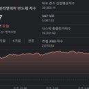 [몽상가의 아침] &#39;2조달러 클럽&#39; 다가선 엔비디아 16%급등…루시드 &amp; 리비안 급락 사태 (Ft. 모더나·레딧)