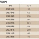 강선마을 14단지 리모델링 추진위원회