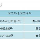 (주)플러스홀딩스 이미지