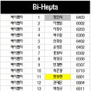 Bi-Hepta_2026 이미지