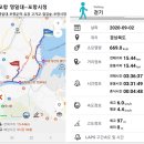 포항영일대~포항운하~형산강~포항시청 걷기(2020.9.2) 이미지