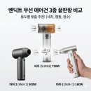 (주)에이엔디써지케어 | 벤딕트 에어건 마하1 마하2 써지 가성비 비교 | 세차광이 선택한 1위는?