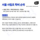 우촌초등학교 | 서울 사립초 학비 순위 총정리, 사립초등학교 재원생들 후기와 특징+ 내가 사립초 지원하지 않은 이유