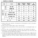 경기외국어고등학교 이미지