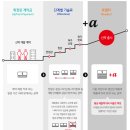 한화제약(주) GMP공장 | 바이오 배우기 SK바이오팜, 알테오젠, 지노믹트리, 바이오다인, 삼천당제약, 삼일제약