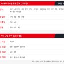 홈플러스(주)춘천점 네이버블로그