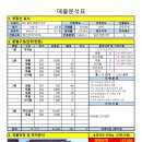 이진캐스빌공인중개사사무소 이미지