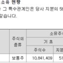 피에이치에이 주식회사 이미지
