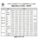 2018 인천광역시 테니스협회장배 테니스대회 예선대진표 및 선수명단 이미지