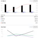 종합사료 이미지