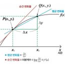 ☆☆정치경제,법학 및 f &#39;(x^n) 理 연구과제 ☆참고자료 이미지