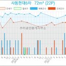 현대하이치과의원 이미지