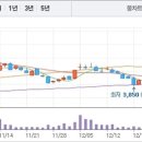 (주)에이원생명과학 이미지