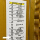 궁 사우나 | 양산 데이트코스 추천 효소찜질 자연궁 주차, 예약방법, 가격