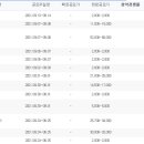 에스앤디연구소 이미지