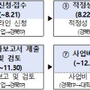 GMJ전자 Daum카페