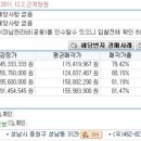 순환로 198번길 이미지