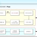 선후솔루션 이미지