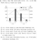 2016년도 대수능 9월 모의고사 한국사 19번 해설 : 정미의병(1907~1908)과 남한 대토벌 작전(1909. 9-10) 이미지