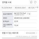 망미2-302 네이버블로그