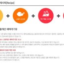 비에이치씨부산 이미지