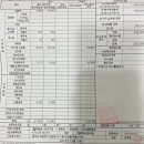 서울화외과의원 | 의정부 아이 상처 봉합 추천 :: 서울화외과의원 비용