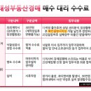 창녕군대지면용소보건진료소 이미지