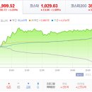 대동전자
