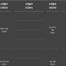 [현대오토에버 / 부트캠프] 현대오토에버 모빌리티 SW스쿨 4기 웹/앱 합격 후기