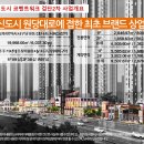 코벤트워크 검단2차 검단신도시 최초 브랜드 라이프 스타일 몰 분양 임대 이미지